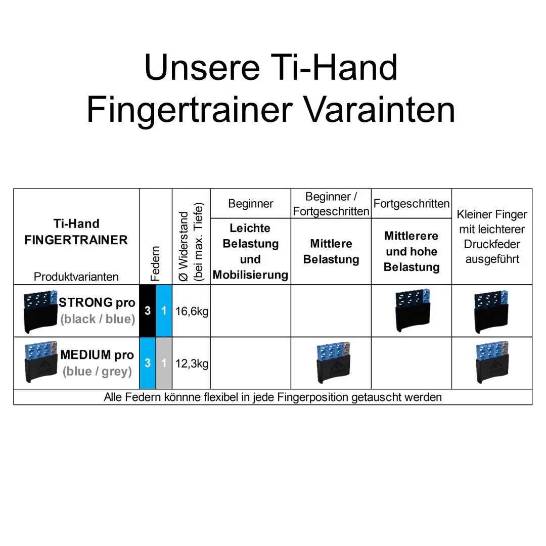 TATZE Ti-Hand fingertræner Medium pro grebstræning