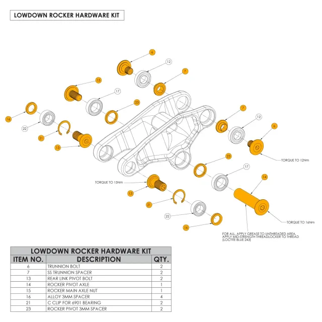 Chromag Lowdown Rocker beslagkit linkdele
