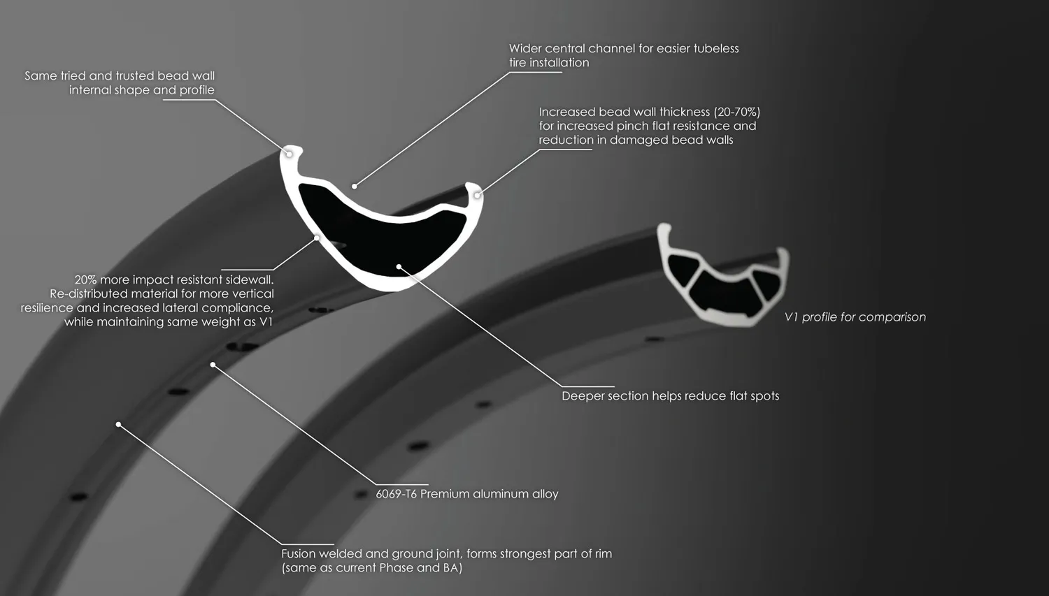 Chromag BA30 V2 fælg 29 sort 30 mm